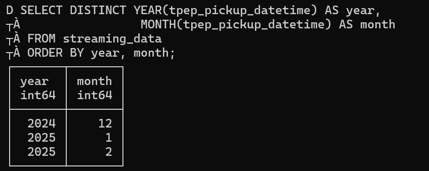 Checking Year/Month Data